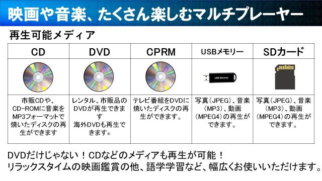正規取扱店 Dvdプレイヤー ポータブル 車載用バッグ付き 10インチ コンセント充電可能 車用dc12ｖ 電源使用可能 Cd 再生機能 超人気の Www Sawtalkaneseh Com