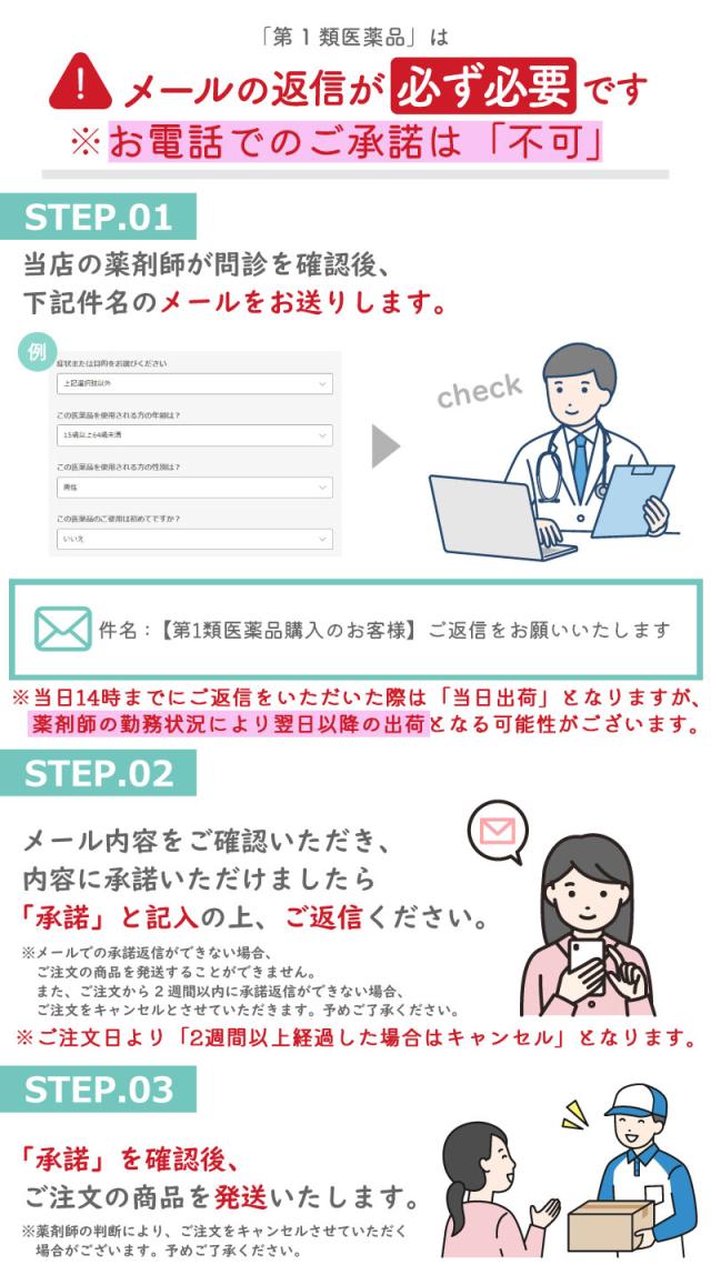 第1類医薬品説明