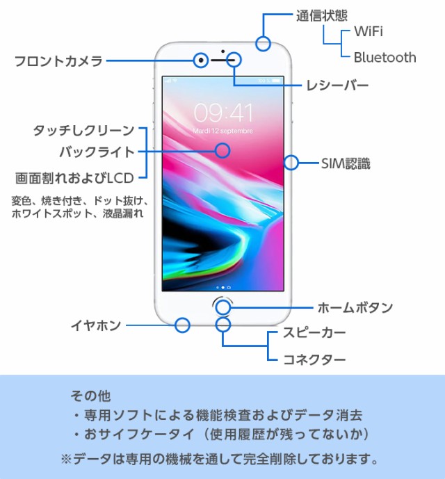 バッテリー90%以上 【中古】 iPhone SE 第2世代 64GB Aランク MX9T2J/A SIMフリー 本体 SIMロック解除済み 白ロム  スマホ iPhone SE2 iPhoneSE2 iPhoneSE 第2世代 ホワイト ブラック レッド アイフォン アップル appleの通販はau  PAY マーケット ...