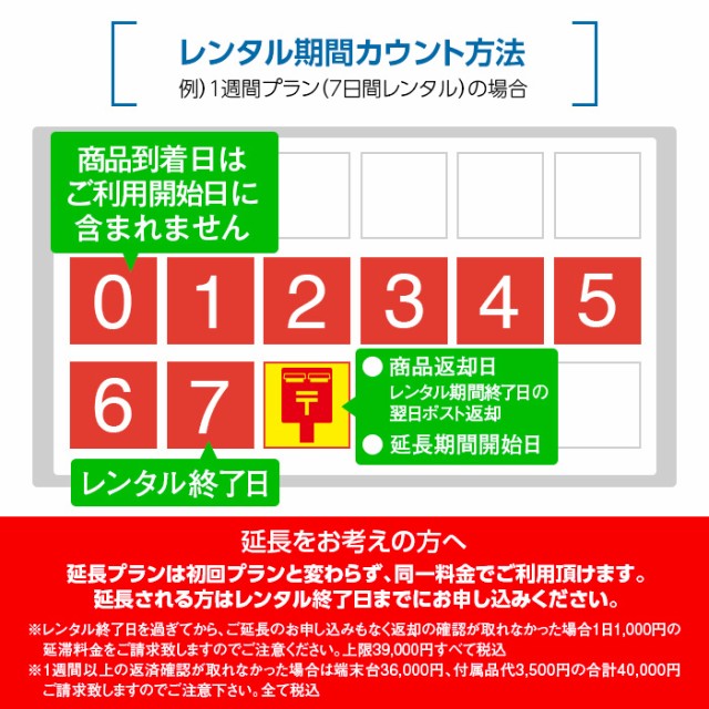 Wifi レンタル 無制限 7日 短期 1週間 601HW Softbank wifiレンタル