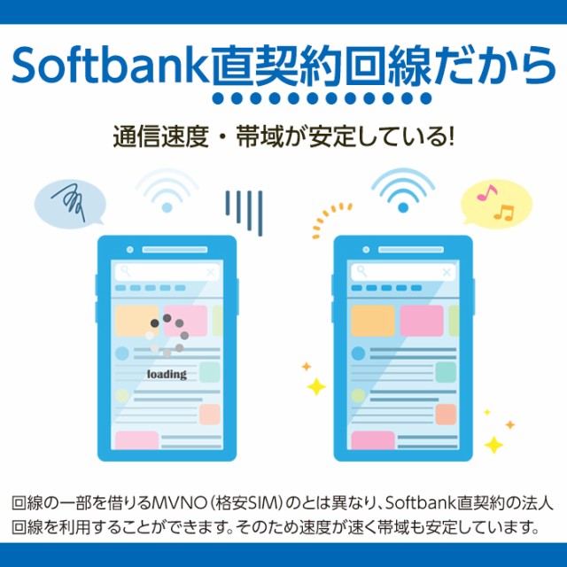 Wifi レンタル 無制限 14日 短期 2週間 FS030 Softbank wifiレンタル