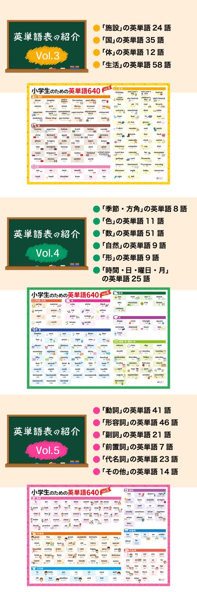 桜弥生 英単語ポスター 5枚セット