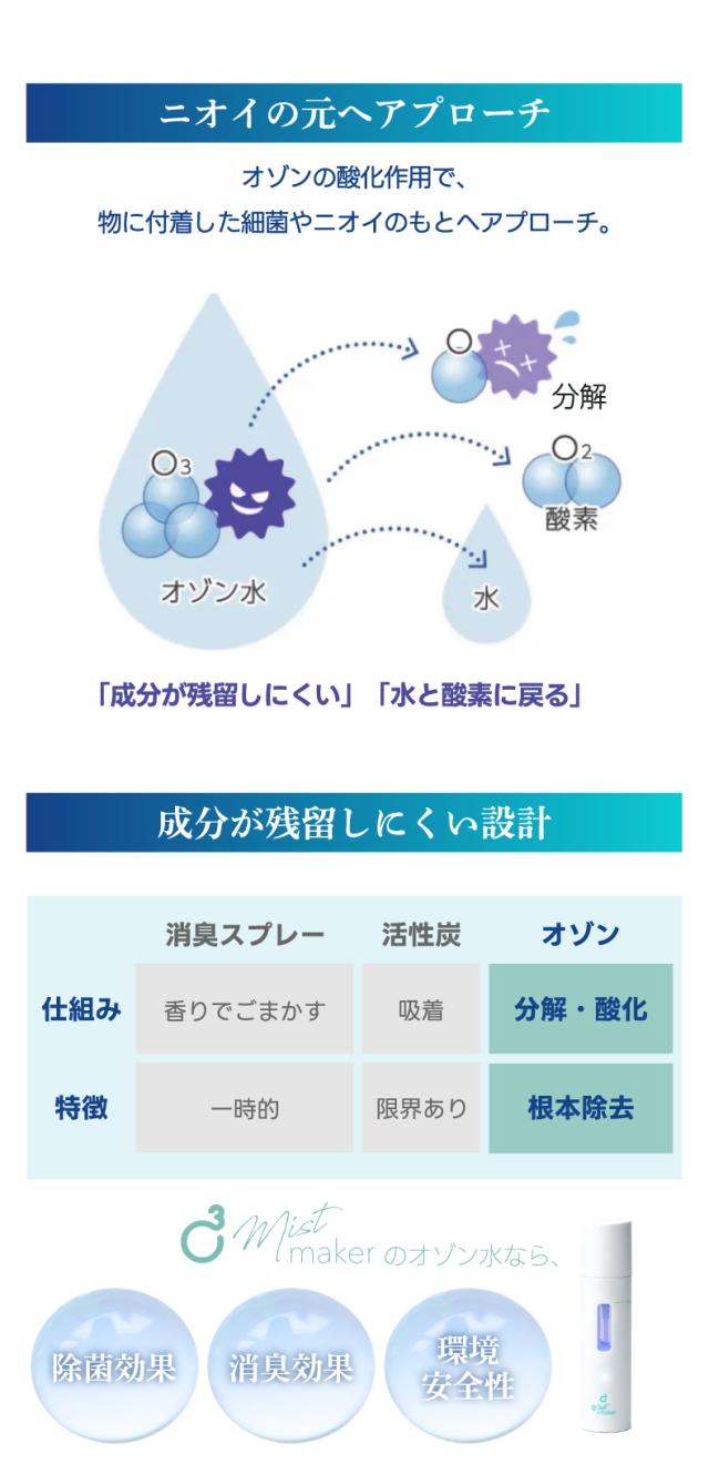 オゾン水生成スプレー コンパクト コードレス 持ち運び便利 家庭 オフィス 外出先の衛生ケア