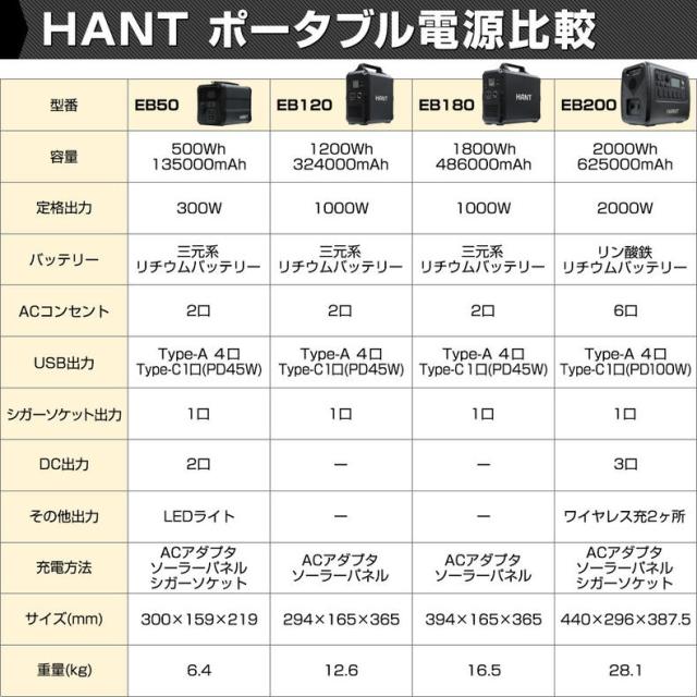 HANT ポータブル電源 比較
