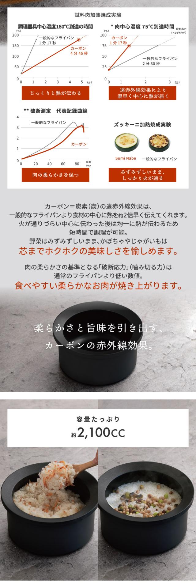Sumi Fuka Nabe スミフカナベ 炭 深鍋 鍋 ポット 日本製