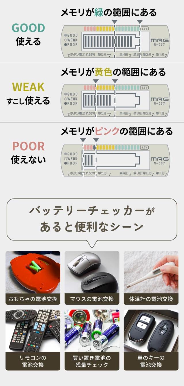 電池の残りが一目で分かる電池残量チェッカー