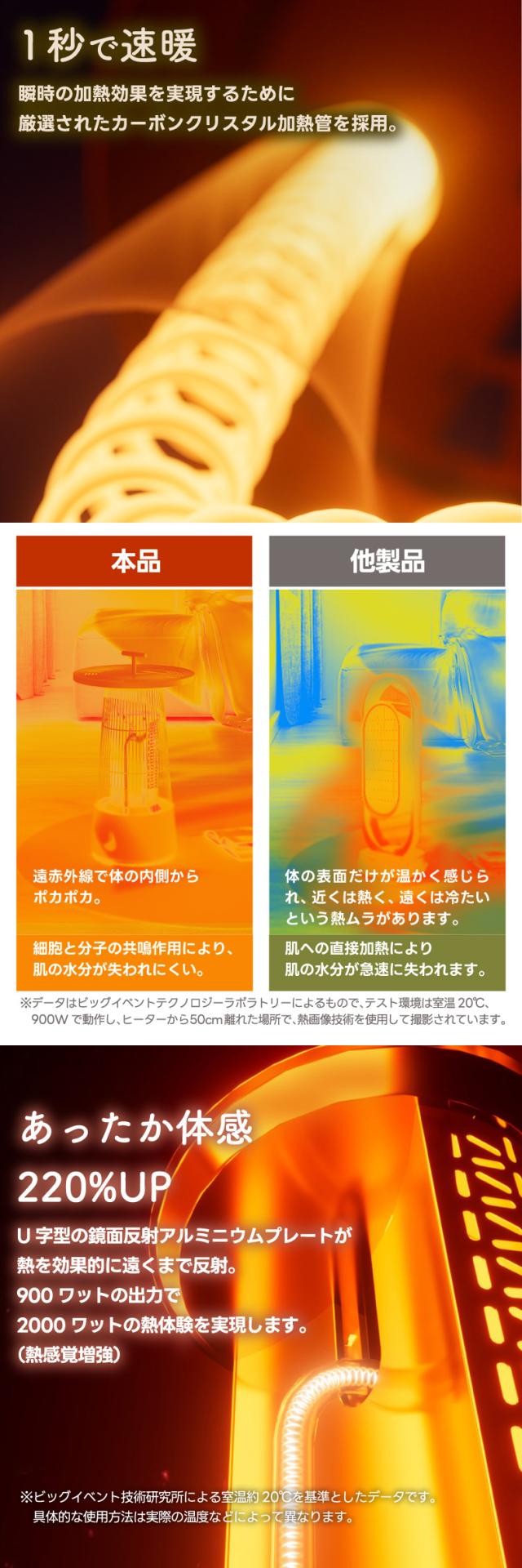 フードやドリンクの保温もできる速暖ヒーター