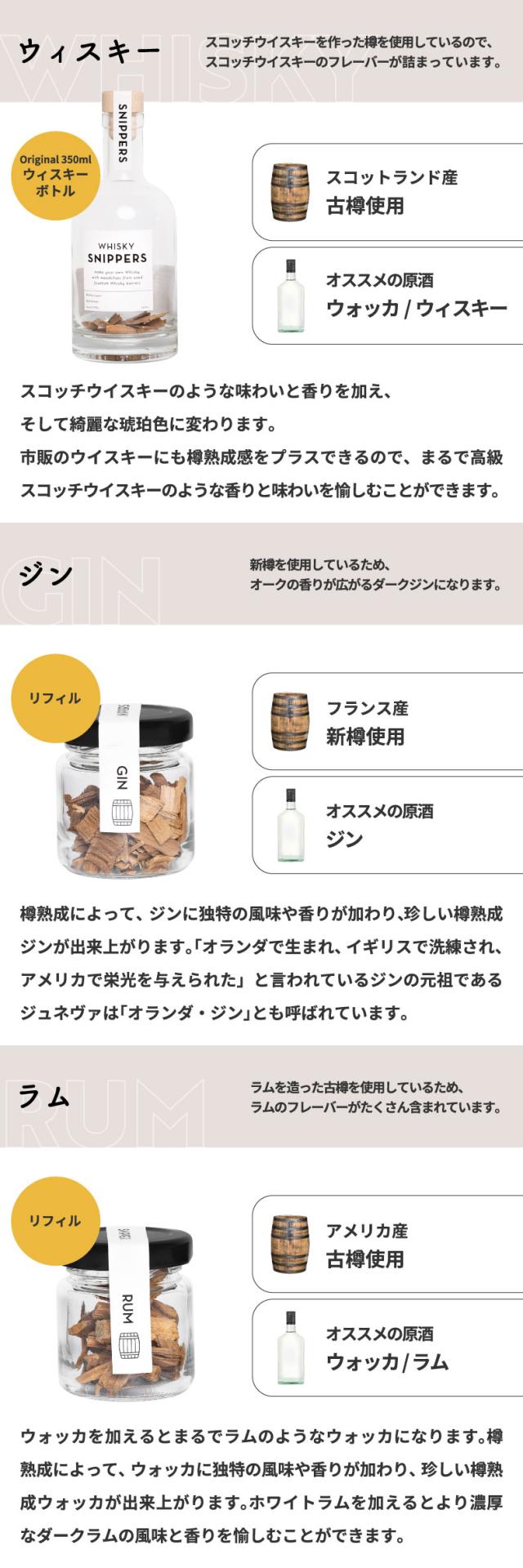 愛飲家にはたまらないギフトセット