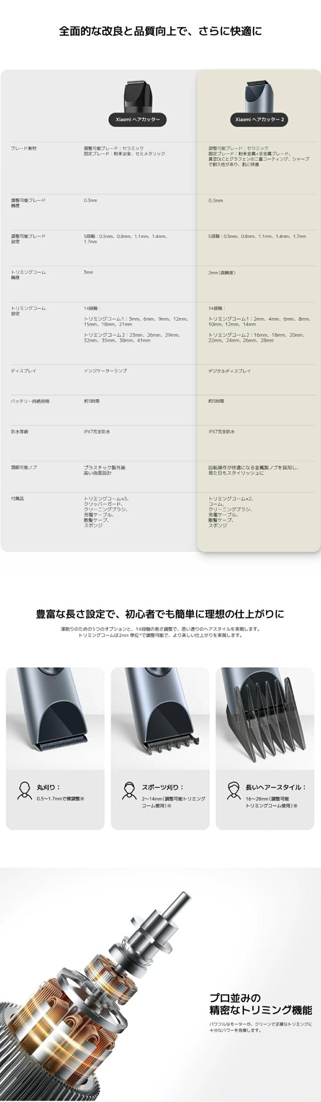 Xiaomi ヘアカッター 2 長さ調節対応 ヘアクリッパー バリカン セルフカット 散髪 メンズ