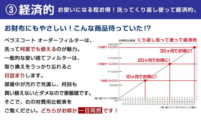 ベラスコートキッチンレンジフード用オーダーフィルター３枚タイプ