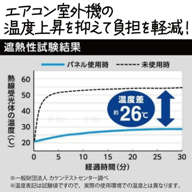 エアコンカバー室外機遮熱シート日よけベルト２本日本製