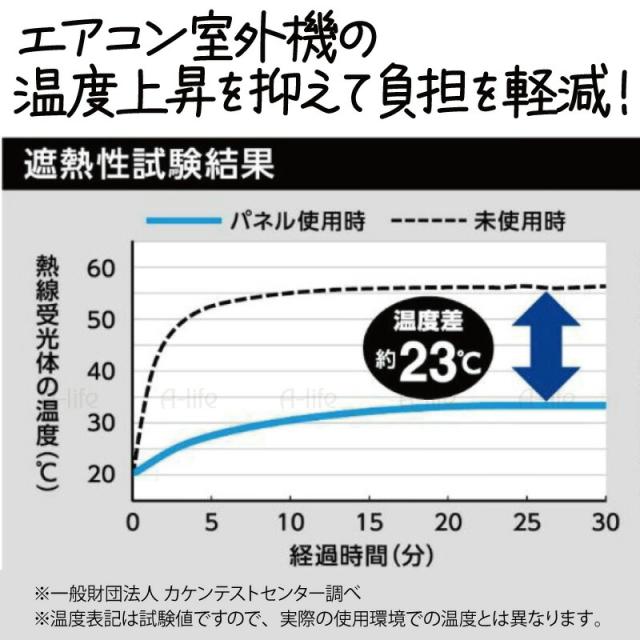エアコンカバー室外機遮熱シート日よけマグネット日本製