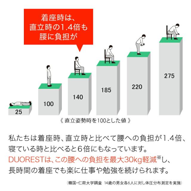 デスクチェア肘掛け付きデュオレストキャスターコンパクトチェアー椅子