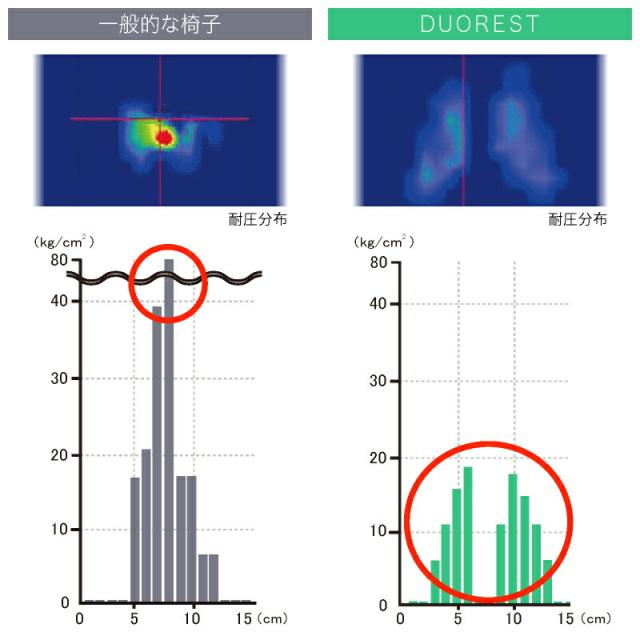 デスクチェア肘掛け付きデュオレストキャスターコンパクトチェアー椅子