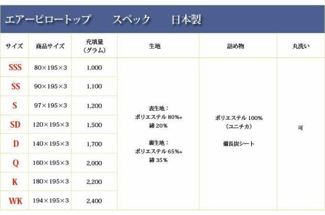 ホテル➭ 洗える 敷きパット クィーン エアーピロートップ Q160サイズの通販はau PAY マーケット - ミキヤ家具店|商品ロットナンバー:472983 洗濯 洗濯可 敷き布団 敷布団 敷パッド 敷きパッド 敷パット について