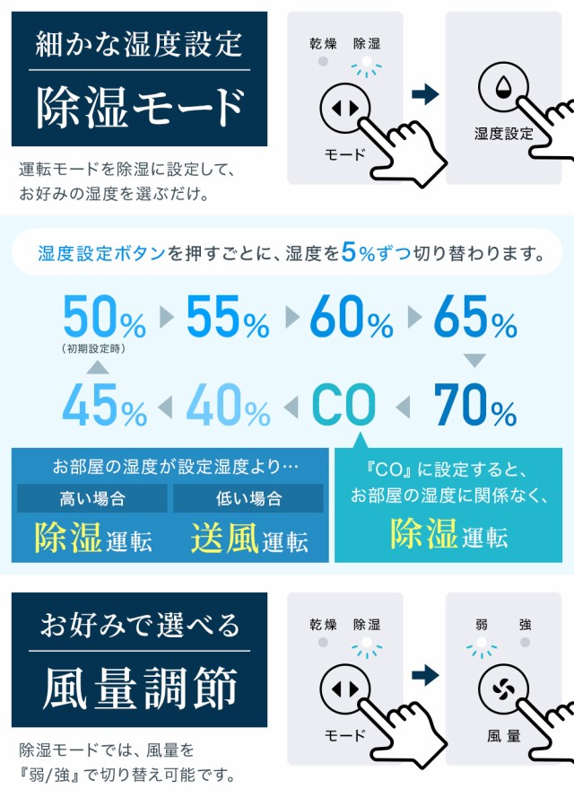 除湿機 除湿器 コンプレッサー式 衣類乾燥 パワフル除湿 BC-100HC ホワイト 衣類 乾燥 梅雨 湿気 結露 対策 洗濯物 部屋干し  の通販はau PAY マーケット - Regolith | au PAY マーケット－通販サイト