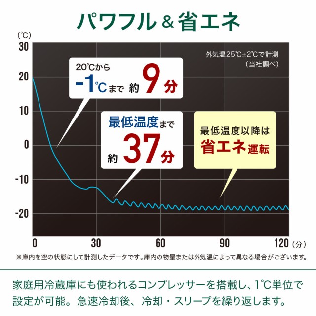 車 冷蔵庫 車載 冷凍庫 保冷庫 保冷ボックス 40L -20℃ トラック用品 AC