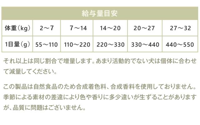C&R　プレミアム・ドッグ スモール