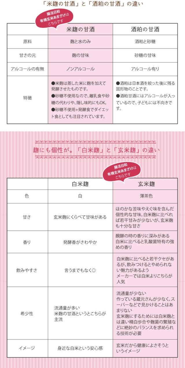 腸活日和　甘酒