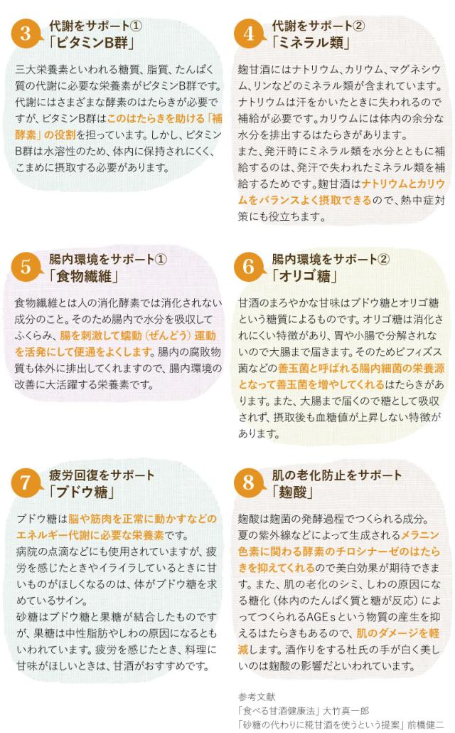 もっと知りたい甘酒のこと