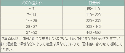 クプレラクラシック ラム＆ミレット