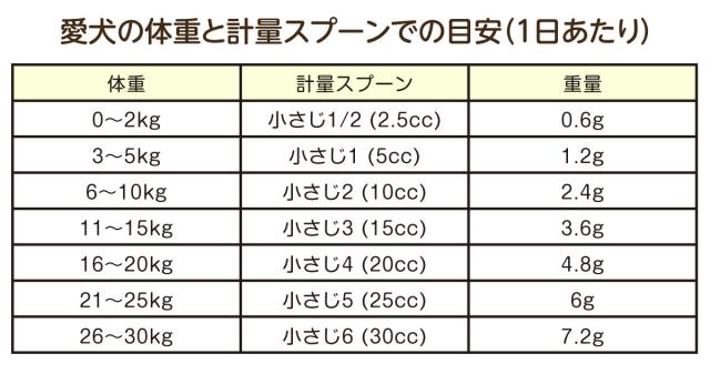 夢見るコラーゲン