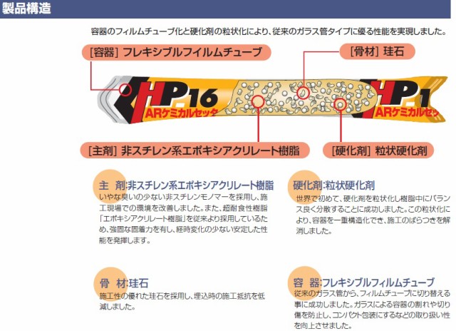 マーケット　PAY　マーケット－通販サイト　カプセル方式(回転・打撃型)「取寄せ品」　PAY　フィルムチューブ入　天結Market　HP-10　W店　旭化成　au　ケミカルアンカー　ARケミカルセッター　25本　の通販はau