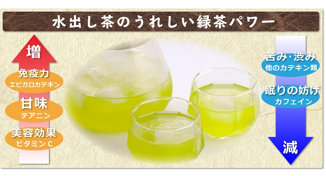 極みブレンド緑茶