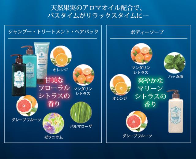 天然果実のアロマオイル配合