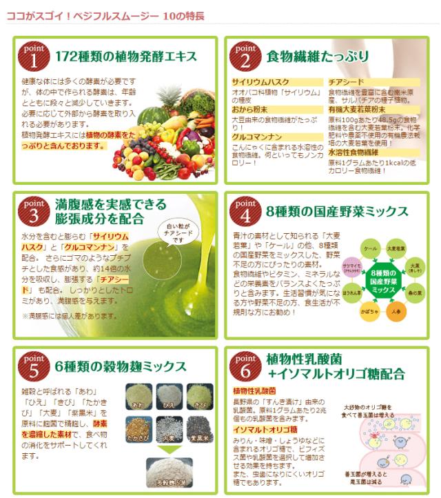 ベジフルスムージーダイエット