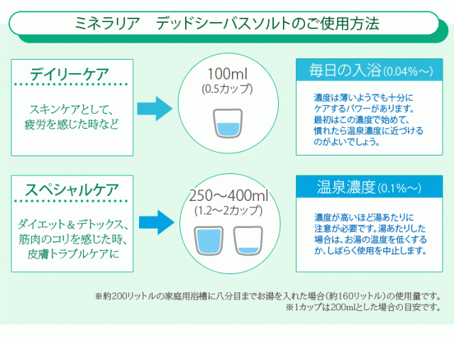 デッドシーバスソルトのご使用方法