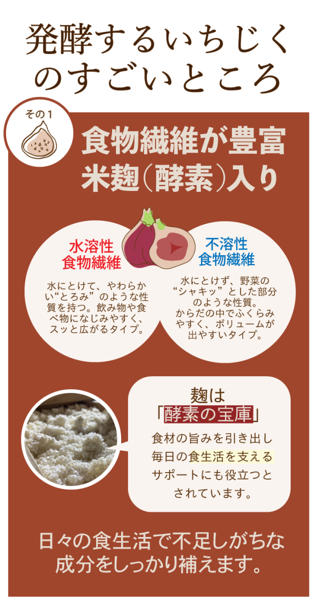 とろけるいちじく