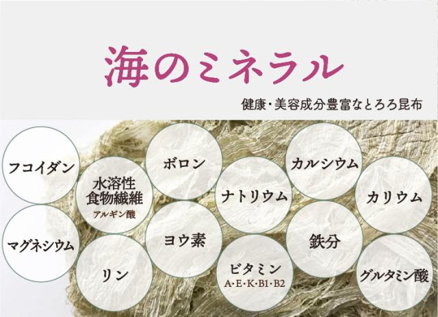 馬プラセンタ・ペプチド状コラーゲン・ヒアルロン酸・ザクロエキス・酵素