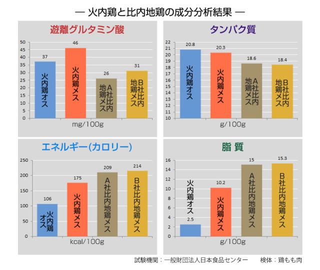 しかねます 比内地鶏 お中元(送料無料)の通販はau PAY マーケット - こだわり厳選食品館|商品ロットナンバー:340924602 ブロックハム(500gx2本) ギフトセット 贈答 ギフト えられる