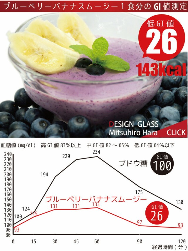 血糖 値 ブルーベリー