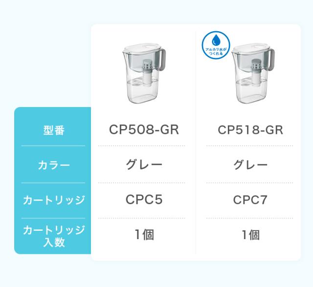 CP508とCP518の違い