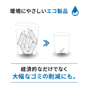 環境にやさしいエコ製品