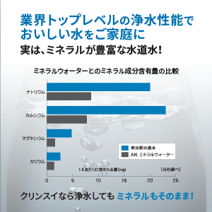 業界トップレベルの上水性能でおいしい水をご家庭に