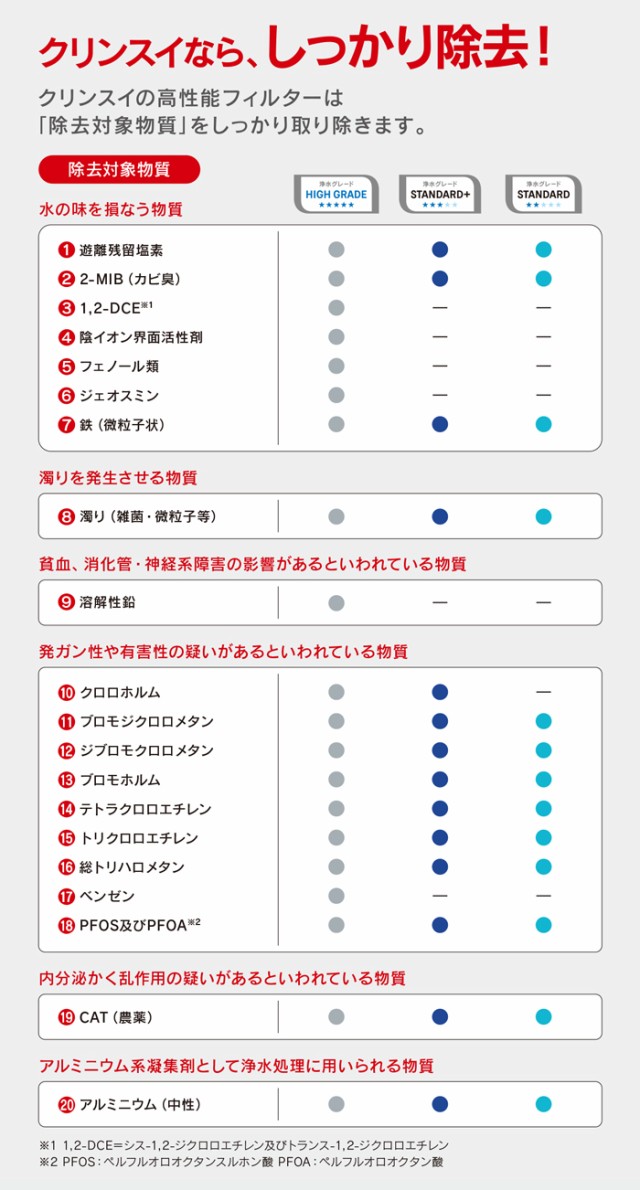 浄水