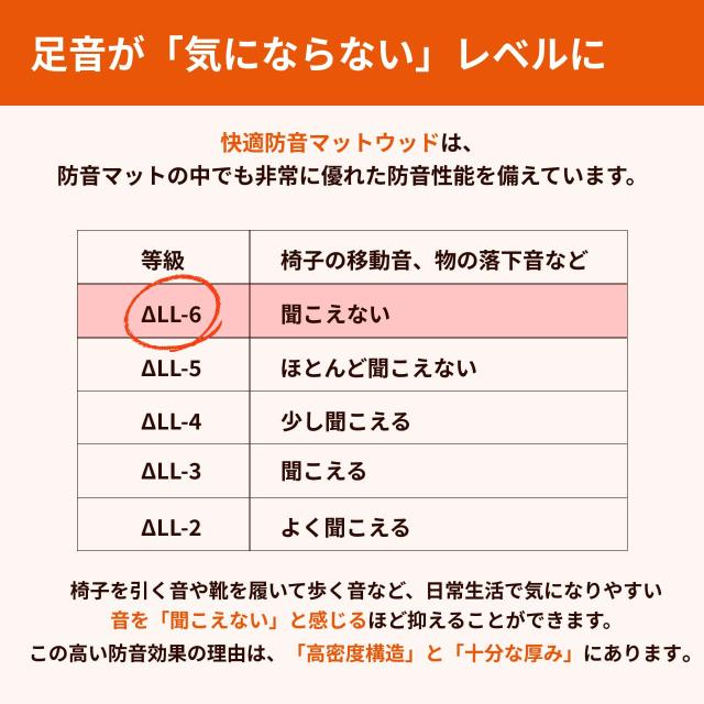 快適防音マットウッドの防音効果