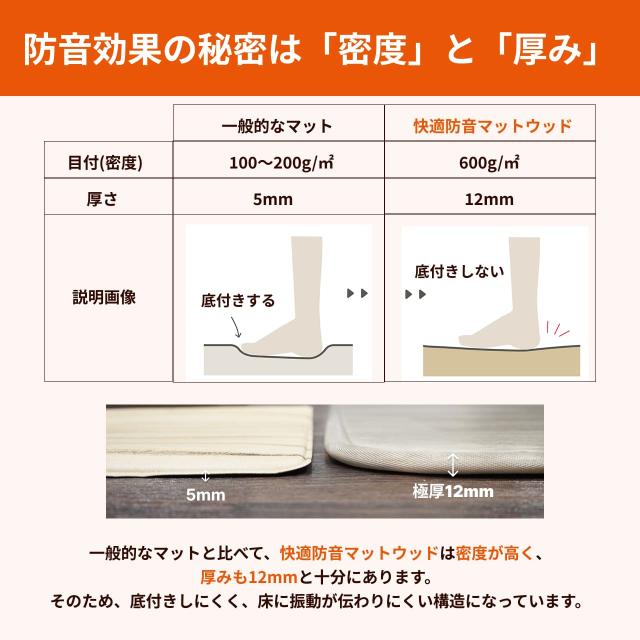 防音効果の秘密