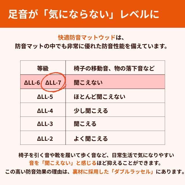 快適防音マットウッドの防音効果
