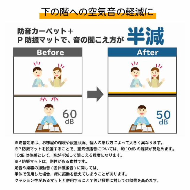 防音マット 防音シート P防振マット 厚さ10mm 1枚 床 防音対策 遮音