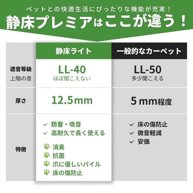 静床プレミアの比較