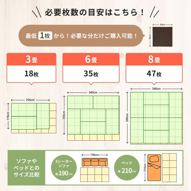 並必要枚数の目安