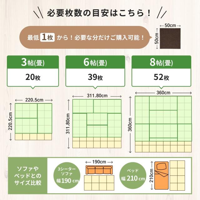並必要枚数の目安