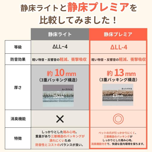 静床プレミアの比較