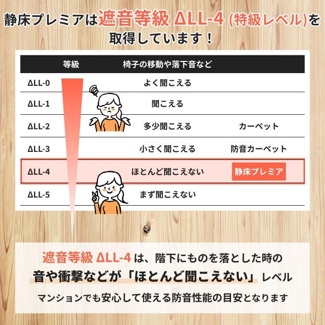 静床プレミアの遮音等級