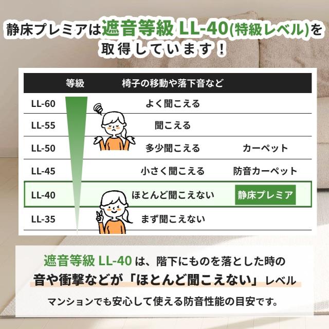 静床プレミアの遮音等級