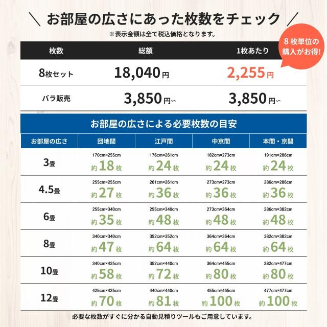 静床プレミアの枚数チェック